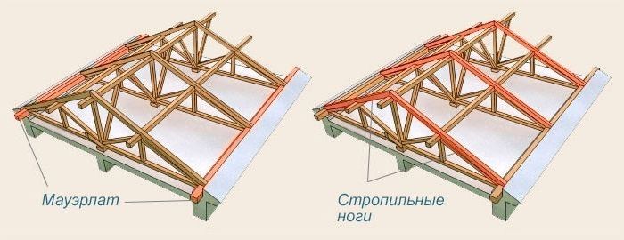 Кроквяна система двосхилого даху: пристрій, монтаж, креслення і схеми, фото і відео