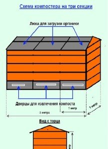 Компостер за фінською технологією своїми руками: рекомендації з виготовлення, вибір конструкції і матеріалів