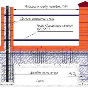 Особливості технології установки цегляних стовпів і стовпчиків Особливості технології установки цегляних стовпів і стовпчиків