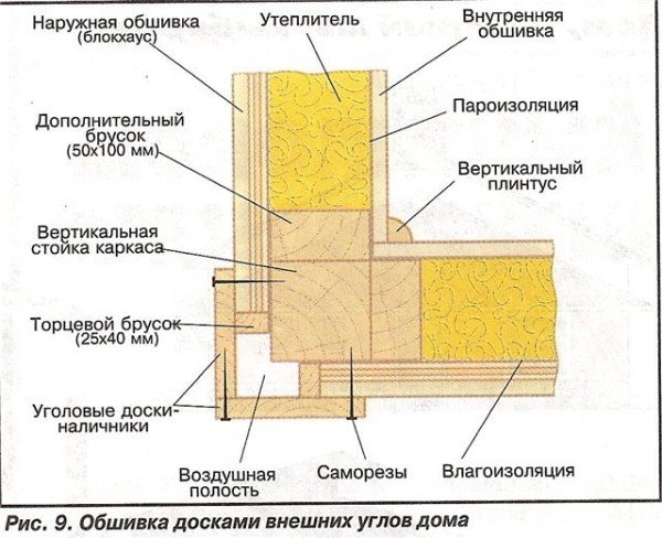 Правильна конструкція стін каркасного будинку