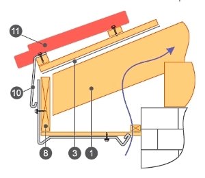 Укладання металочерепиці на двосхилий дах: інструкція по монтажу, схеми, фото і відео