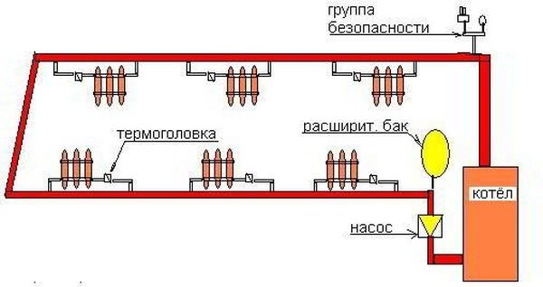 Яку вибрати систему опалення для приватного будинку