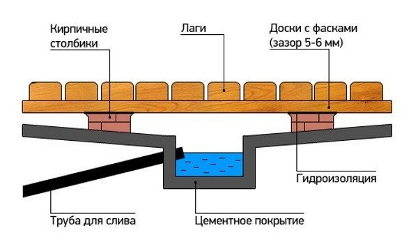 Чим краще деревяні лазні?
