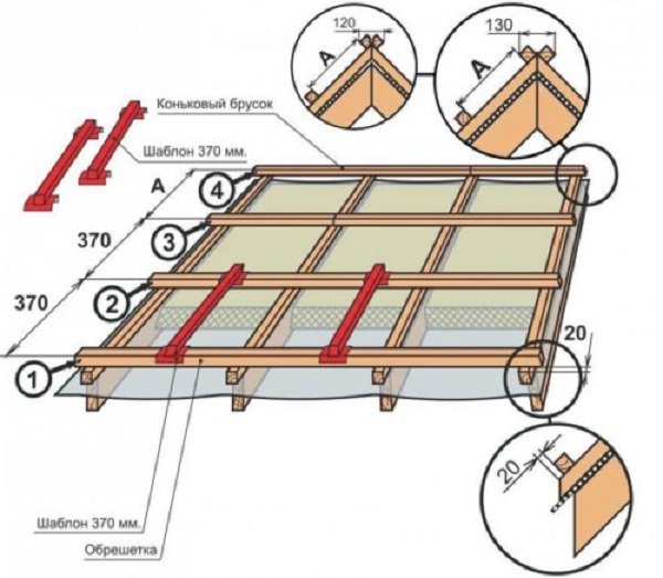 Двосхилий дах з мансардою своїми руками: пристрій, схеми, розрахунок матеріалів, поетапний процес монтажу