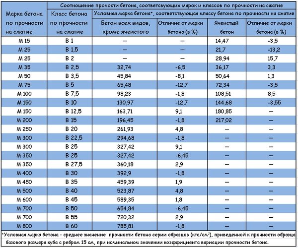 Різновиди ЗБВ виробів Різновиди ЗБВ виробів