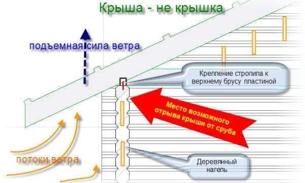 Як звести зруб лазні своїми руками?
