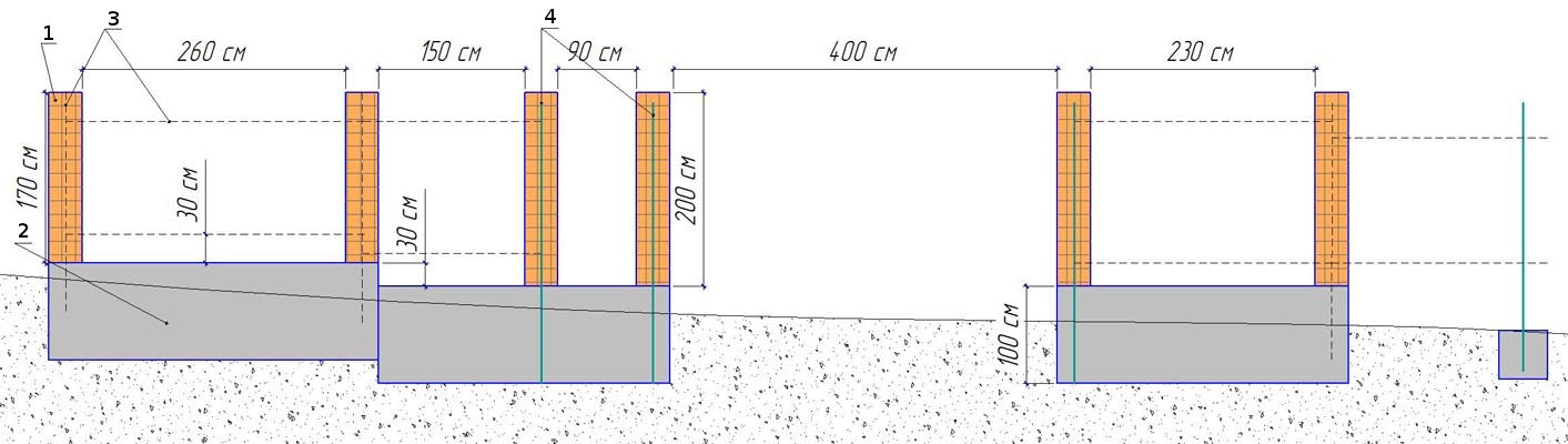 Особливості технології установки цегляних стовпів і стовпчиків Особливості технології установки цегляних стовпів і стовпчиків