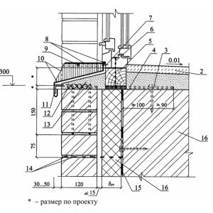 Віконний проріз у цегляної стіни   пристрій, кладка, відео