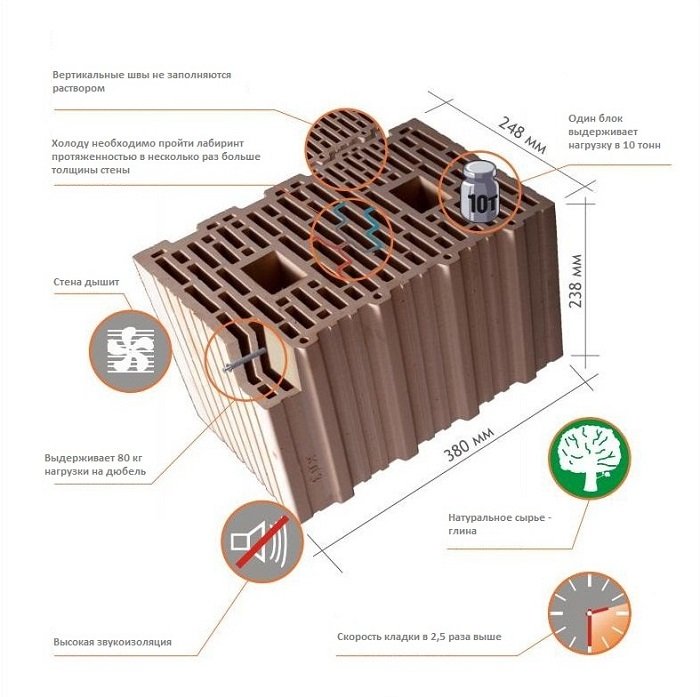 Керамічні блоки: плюси і мінуси Будівництво будинків і конструкцій з піноблоків Керамічні блоки: плюси і мінуси Будівництво будинків і конструкцій з піноблоків