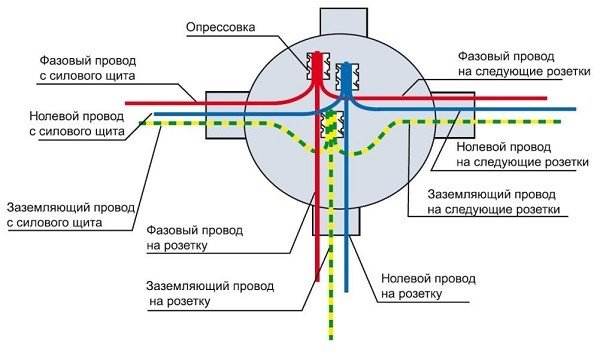 Електропроводка в заміському деревяному будинку своїми руками: покрокова інструкція Електропроводка в заміському деревяному будинку своїми руками: покрокова інструкція