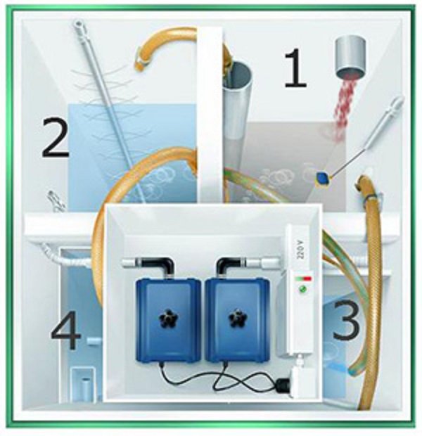 Септик Топас: пристрій і принцип роботи очисної системи, схема її монтажу Септик Топас: пристрій і принцип роботи очисної системи, схема її монтажу