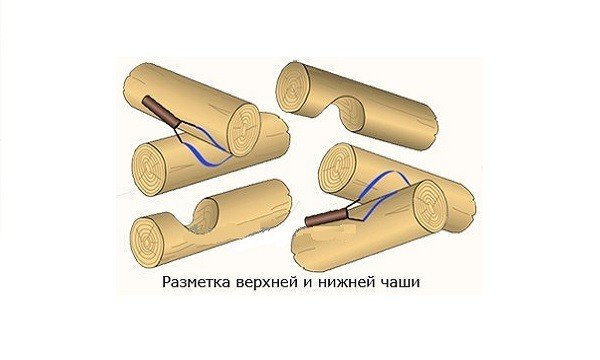Зруби деревяних будинків