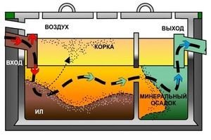 Септик Топас 5: принцип роботи, технічні характеристики, відгуки