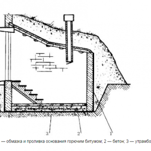 Створення домашнього погребу з цегли своїми руками: інструкція до роботи і планування