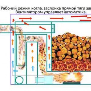 Піролізна піч з цегли своїми руками