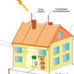 Вітрогенератори: принцип роботи та поділ видів, переваги і недоліки використання