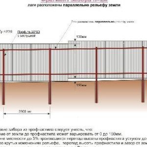 Будівництво паркану з профнастила c цегляними стовпчиками своїми руками