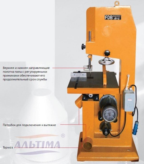 Як працює стрічкова пила по дереву і її збірка