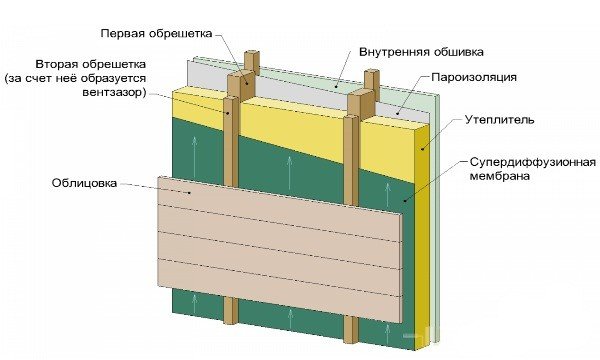 Що таке імітація бруса і які етапи його монтажу?