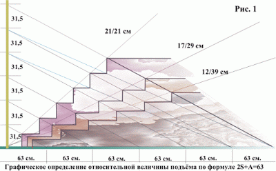 Як зробити сходи з дерева своїми руками: схеми, розрахунки, відео інструкція