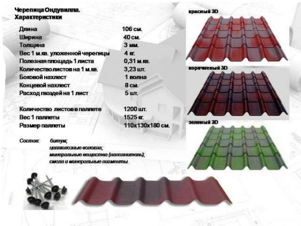Що таке ондулін — свойтсва і технічні характеристики (фото, відео)