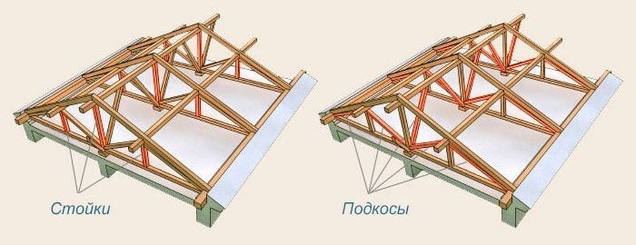 Кроквяна система двосхилого даху: пристрій, монтаж, креслення і схеми, фото і відео