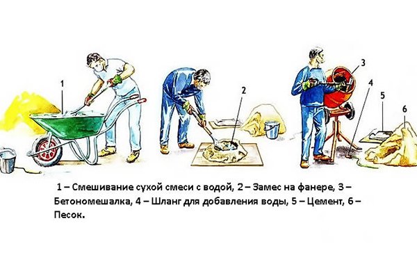 Склад цементу і правила підбору матеріалу