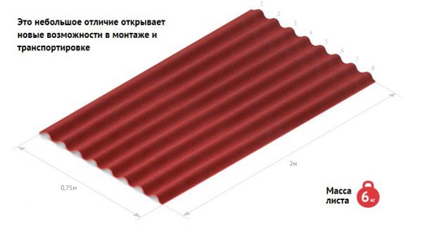 Що таке ондулін — свойтсва і технічні характеристики (фото, відео)