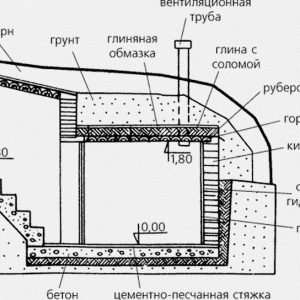 Створення домашнього погребу з цегли своїми руками: інструкція до роботи і планування