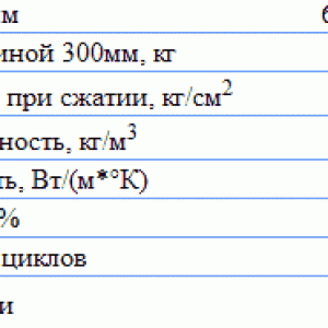 Будинок з силікатної цегли: його плюси і мінуси Будинок з силікатної цегли: його плюси і мінуси