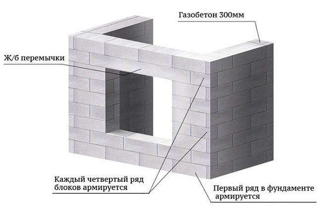 Переваги використання клею для піноблоків та газобетону