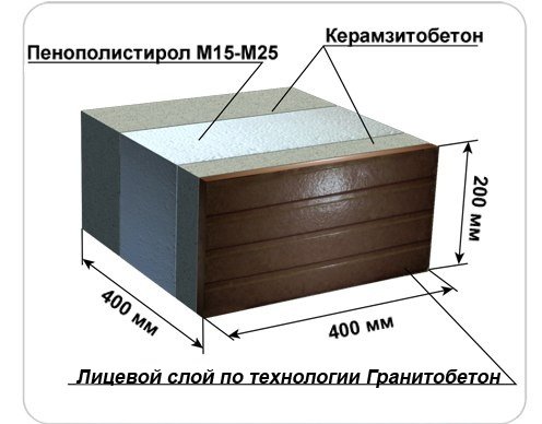 Огляд установки для виробництва теплоблоков