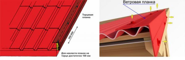Вітрова планка для профнастилу — розміри і кріплення (фото, відео)