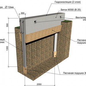 Пальовий фундамент: види, способи установки, ростверк