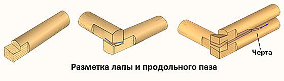 Як робиться рубка в лапу Як робиться рубка в лапу