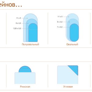 Басейн з цегли. Всі тонкощі і нюанси його споруди.
