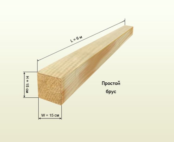 Застосування бруса перерізом 150х150