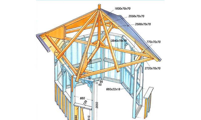 Як зробити шатровий дах своїми руками — покрокове відео (фото, схеми)