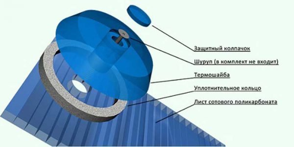 Як кріпити полікарбонат – рекомендації виробників і майстрів
