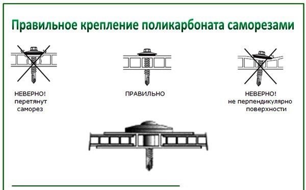 Дах з полікарбонату для тераси своїми руками — покрокове відео та фото