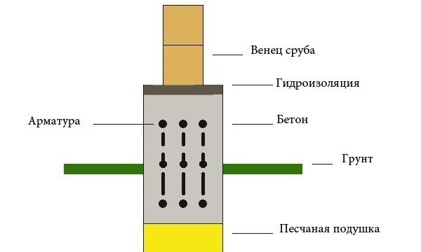 Зведення будинку з клеєного бруса