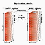 Будуємо паркан з цегли   поради майстра