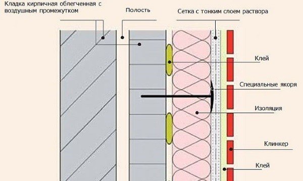 Як і чим краще обробити будинок зовні