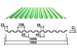 Укладання профнастилу на двосхилий дах: інструкція по монтажу, схеми, фото і відео