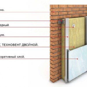 Як утеплити цегляний гараж своїми руками: фото та відео Як утеплити цегляний гараж своїми руками: фото та відео