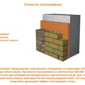 Облицювання будинку з газобетону цеглою своїми руками
