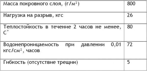 Руберойд марки РКК 350 — технічні характеристики (фото, відео)