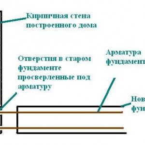 Як прилаштувати гараж до цегельного будинку: фото та відео Як прилаштувати гараж до цегельного будинку: фото та відео
