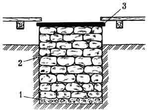 Як побудувати бутобетонний фундамент для гаража своїми руками Як побудувати бутобетонний фундамент для гаража своїми руками