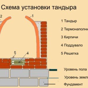 Як зробити тандир з цегли своїми руками